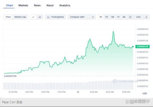 What Is the Best Way to Convert Bitcoin Cash Legacy Addresses?